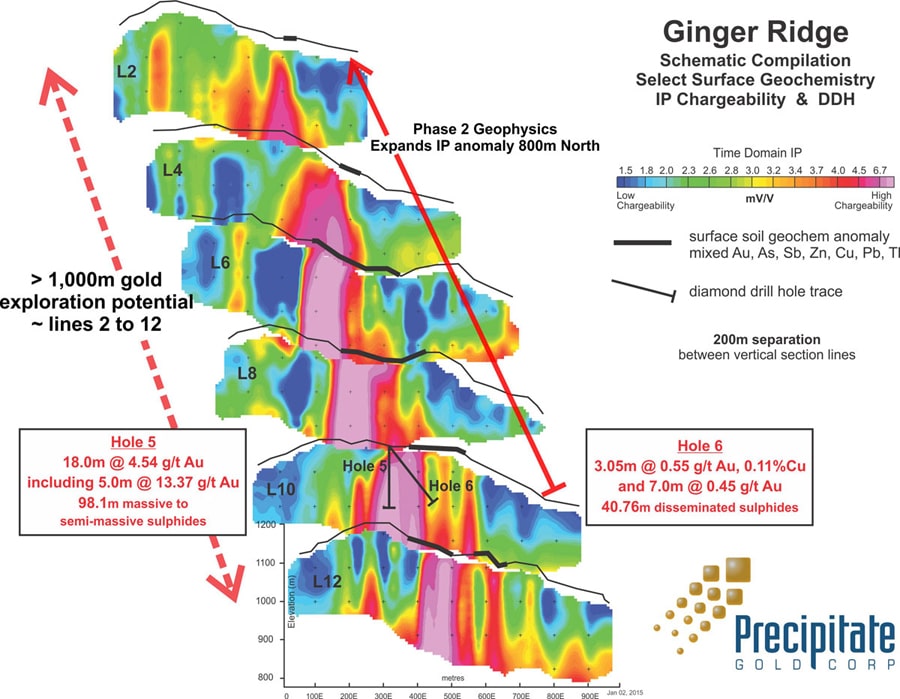 Using SurferSEO and Jasper.ai To Create High Quality Optimized Content -  Isotropic