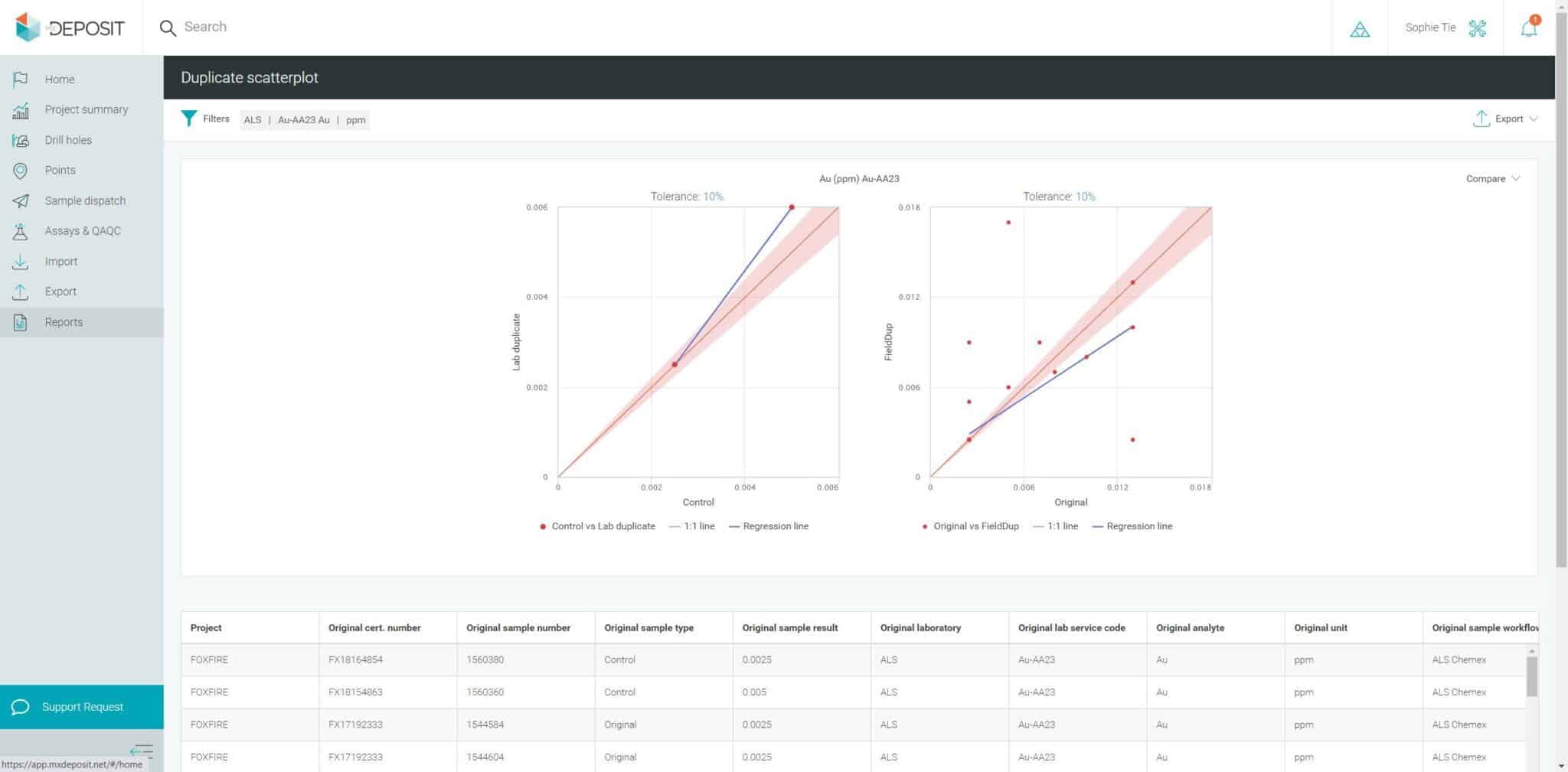 A screenshot of a duplicate scatterplot report in Seequent's MX Deposit software