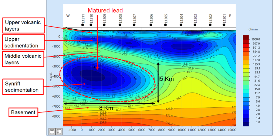 Resistivity model highlighting volcanic layers and synrift sediments.
