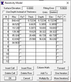 Las Mesitas resistivity model