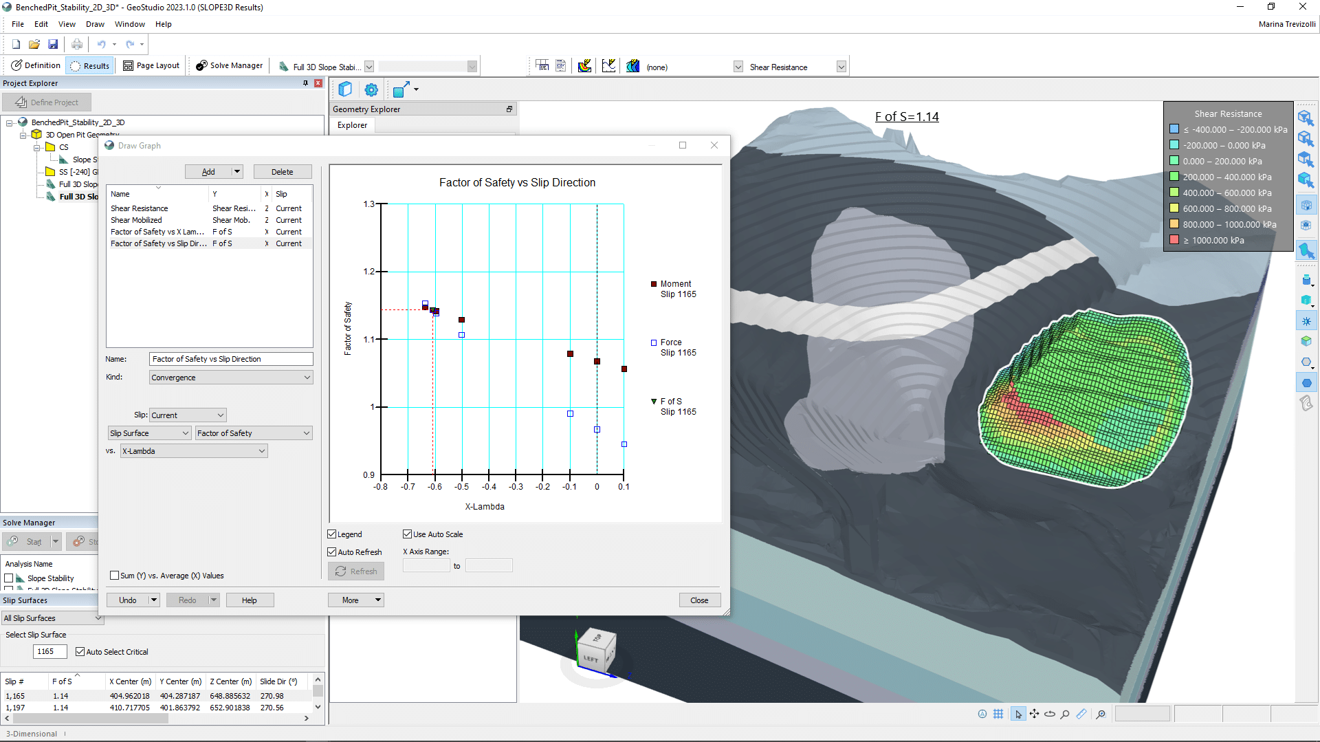 A screenshot of a 3D model with a graph showing factor of safety vs Slip direction visible in Seequent's GeoStudio SLOPE3D