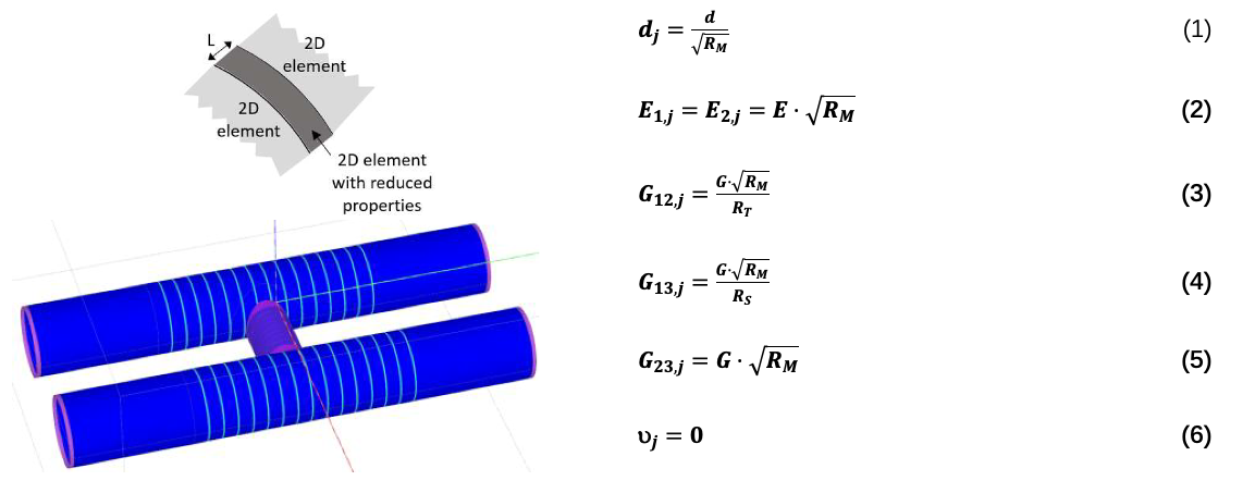 Geometry of the plates that simulate the transversal joints and formulation to derive the orthotropic parameters of these plates. Source: Castellvi et al. 2023.
