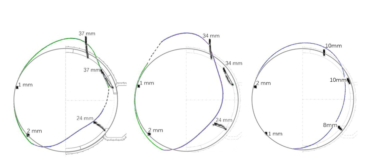 Monitored displacements in CP31 after freezing (in black) and tunnel deformed profile after geotechnical models. The deformed profile is the envelope of the rigid pipe model results (green line) and the jointed pipe model results (purple line). Opening ring (left), adjacent ring to the opening (middle), third ring from the opening (right). Source: Torelló et al. 2025.