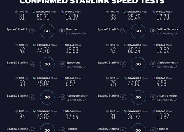 SpaceX boosts the Internet for mining – cloud data management