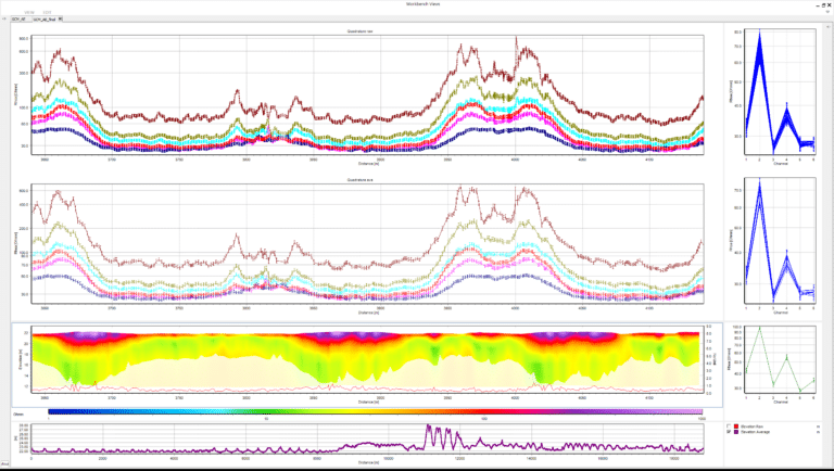Benchview Workbench Views - Seequent