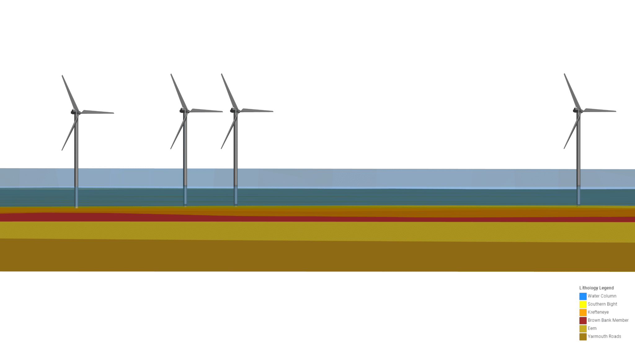 Geological model from Leapfrog Energy of the Netherlands North Sea showing the application of integrated modelling for siting wind turbines.