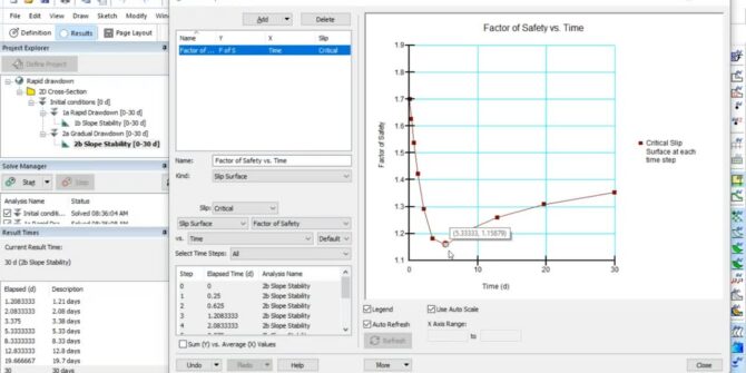 Rapid Drawdown Analysis with SLOPE/W and SEEP/W