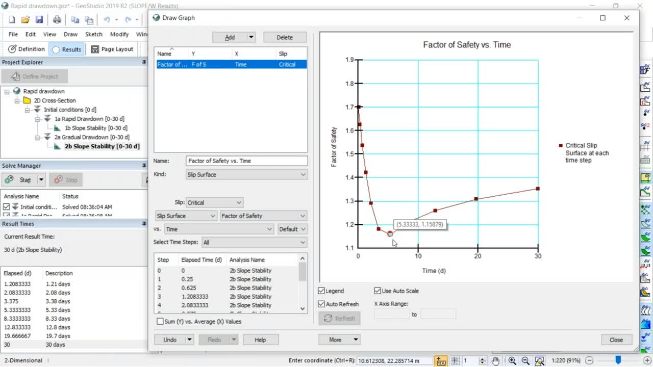 Rapid Drawdown Analysis with SLOPE/W and SEEP/W