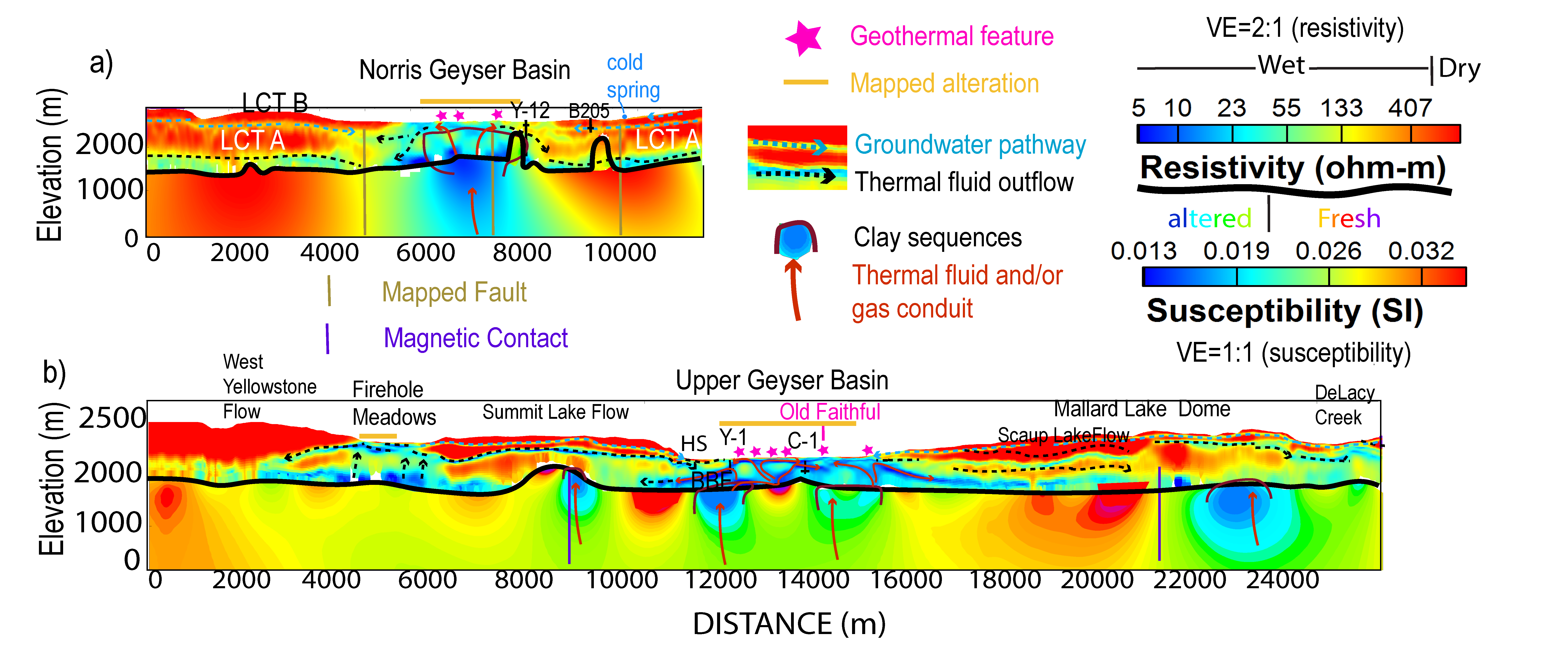 Геофизические данные каналов миграции флюидов Йеллоустона