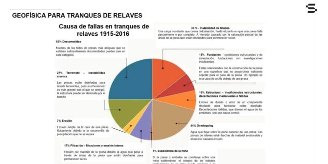 Webinar: Geofísica aplicada en Geotecnia y Medio Ambiente