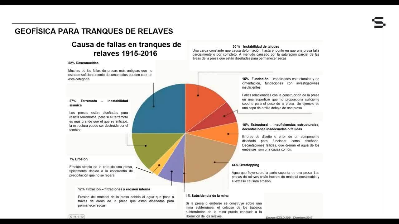 Webinar: Geofísica aplicada en Geotecnia y Medio Ambiente