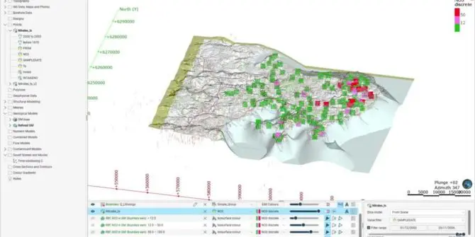 Improved Time-Dependent point data import for the Contaminants extension