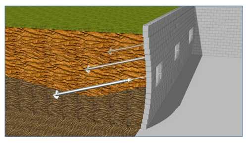 Reinforcement with Anchors - How-To & Guides