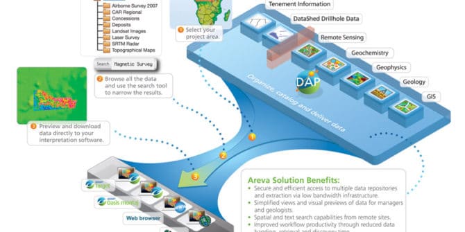 Areva takes strategic approach to exploration information management