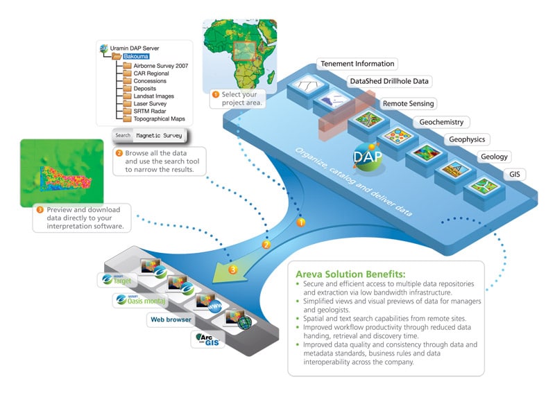 Areva takes strategic approach to exploration information management