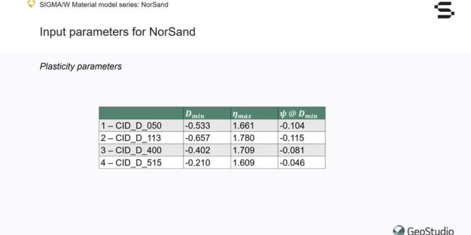 SIGMA/W Material Model Series: NorSand