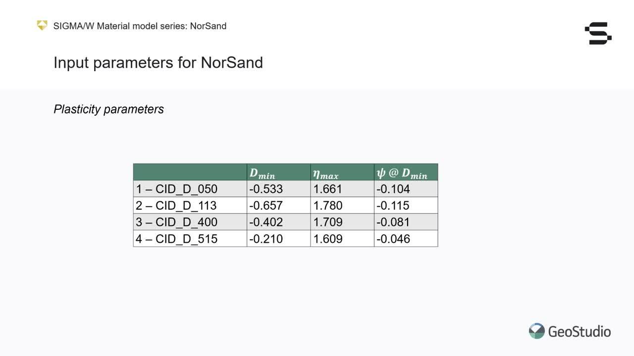 SIGMA/W Material Model Series: NorSand