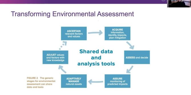 Progressing towards leading practice tailings management through knowledge integration and communication