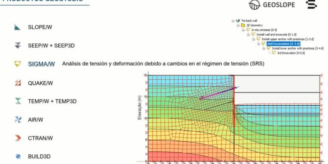 Descubra la solución integrada de GeoStudio y todas sus extensiones 