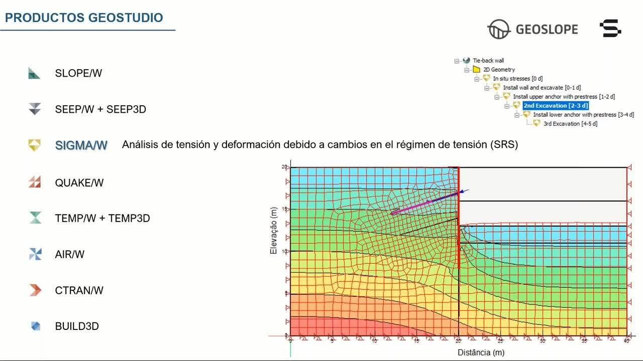 Descubra la solución integrada de GeoStudio y todas sus extensiones 