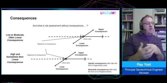 Understanding geotechnical risk: A structure for uncertainty