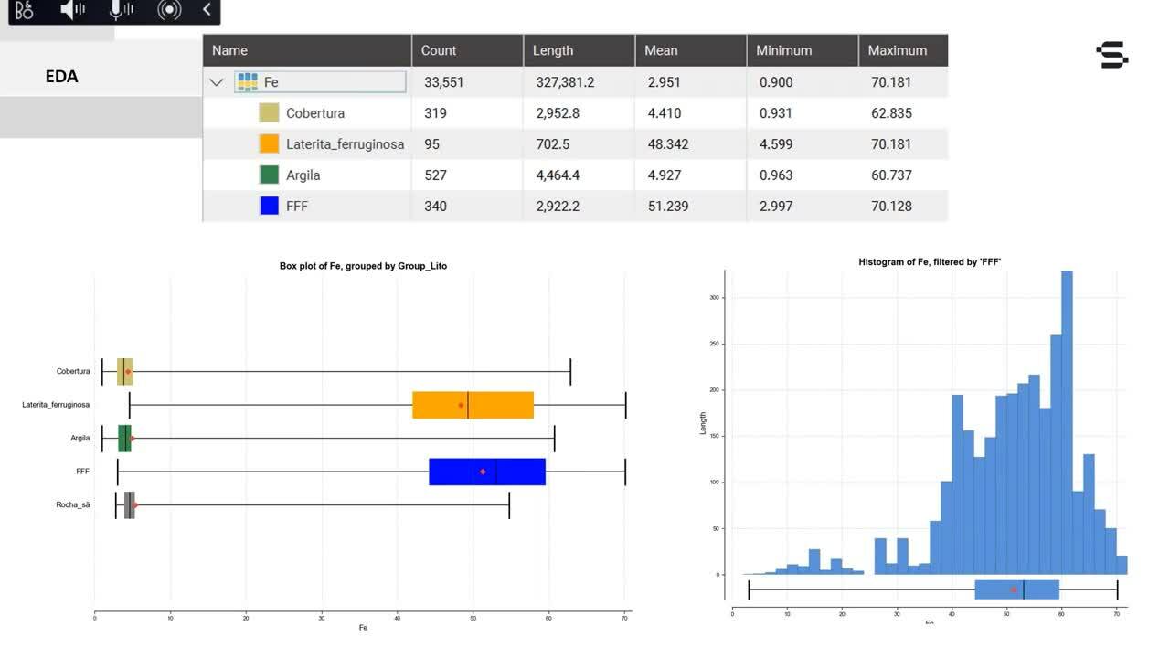 Parte 4 – Webinar: Estimación de un yacimiento Estratiforme Laterítico