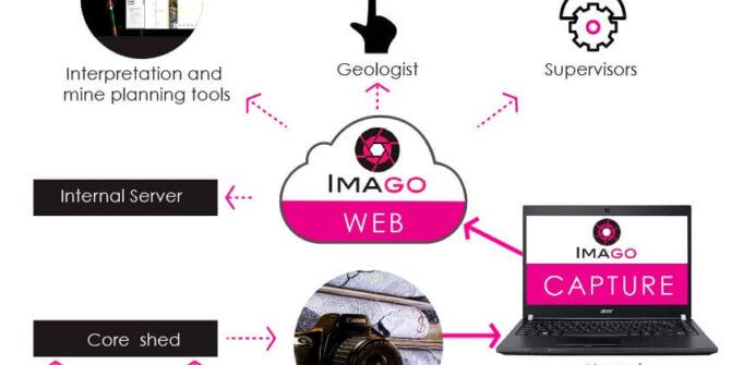 Imago implemented at Bellevue Gold