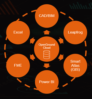 Del servidor local a la nube: cómo el equipo de Arcadia transformó la gestión de sus datos con OpenGround