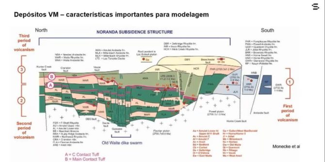 Author Talk | Modelagem Geológica 3D de Depósitos VMS