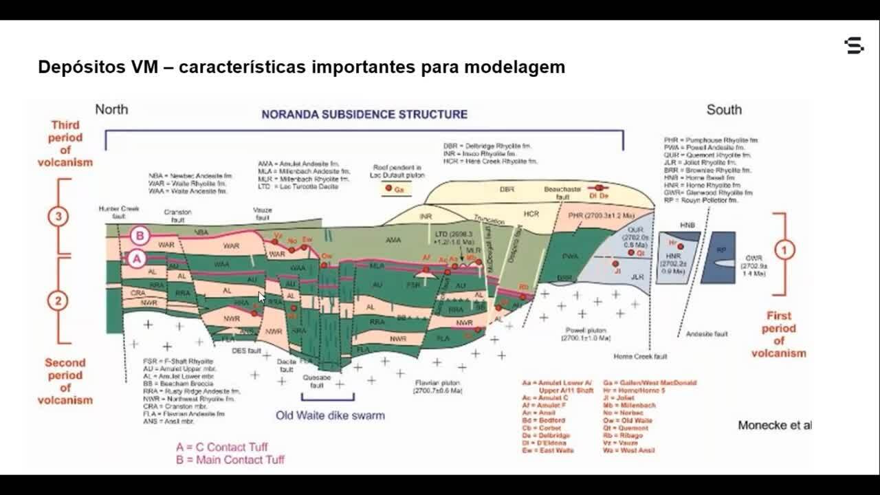 Author Talk | Modelagem Geológica 3D de Depósitos VMS