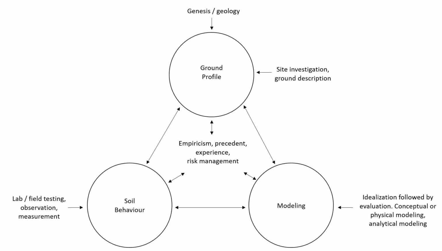 4 steps to Numerical Modelling Best Practice - How-To & Guides