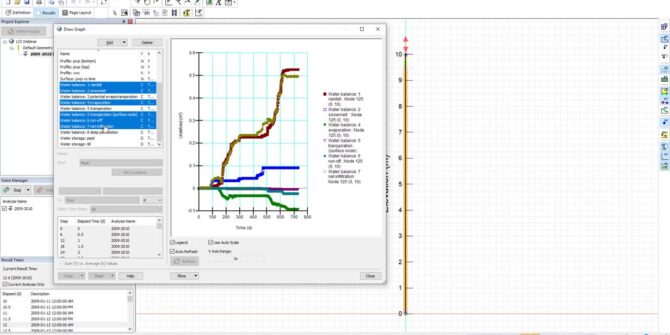 Land Climate Interaction Analysis with SEEP/W