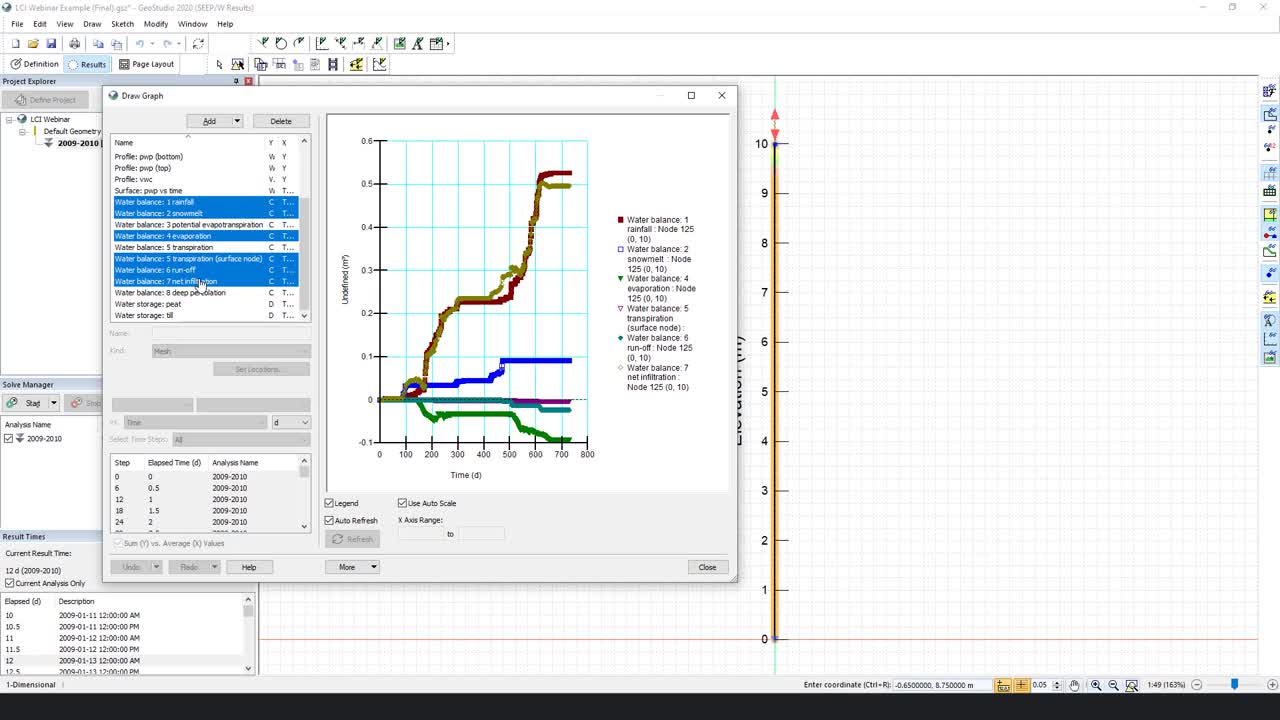 Land Climate Interaction Analysis with SEEP/W