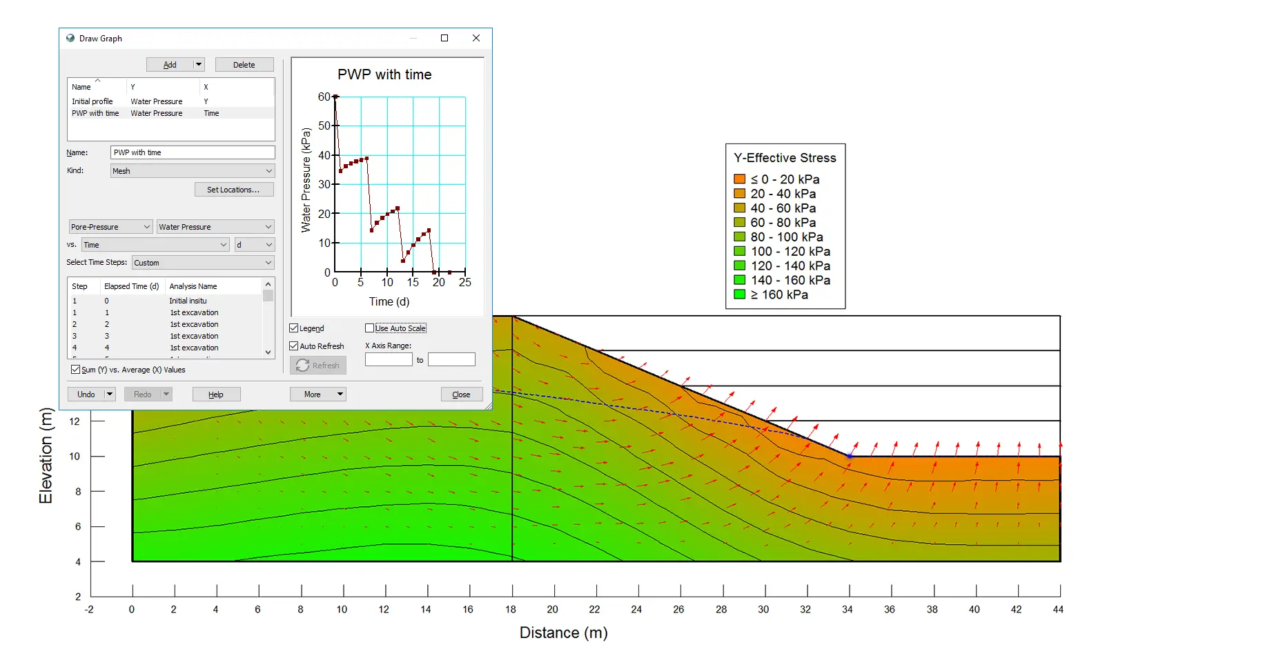 Strength Reduction Stability