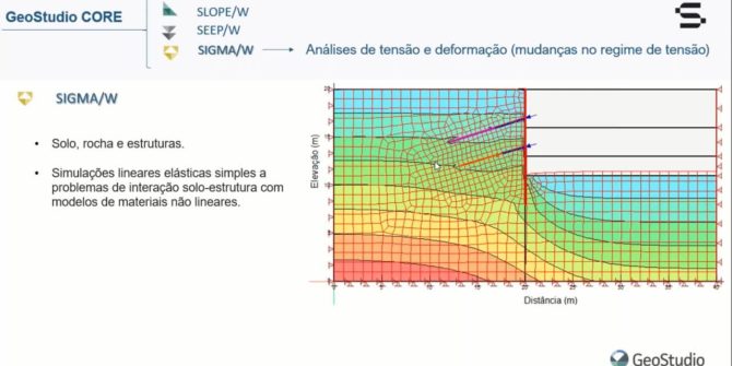 Slope/W, Seep/W e Sigma/W – Saiba o que você pode fazer com essas poderosas aplicações do Geostudio