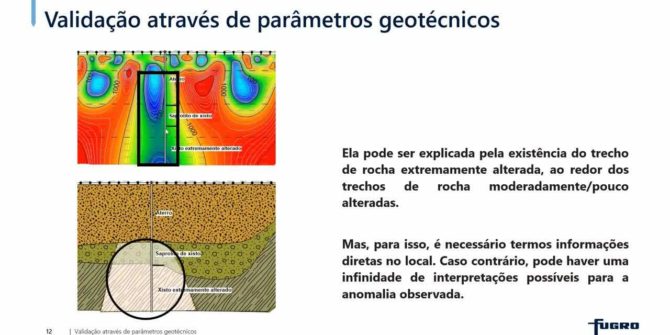 CUSTOMER TALK | Ground Information Modeling (GIM) aplicado a Barragens com uso de geofísica e dados diretos